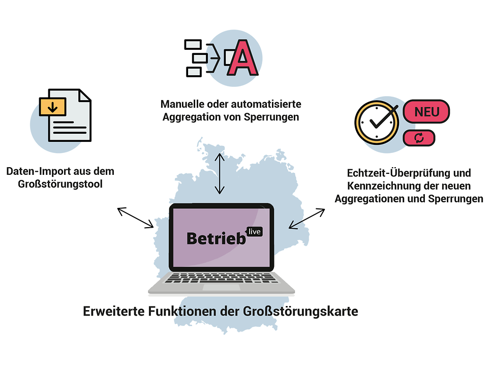 Weiterentwicklung der Großstörungskarte